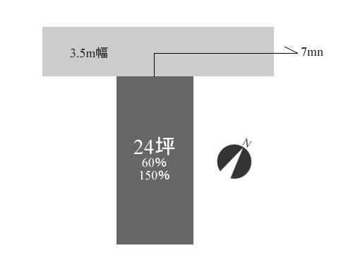 土地の購入申し込みをしました