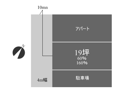 【土地探し3】買いそうになった土地／3300万＠渋谷区