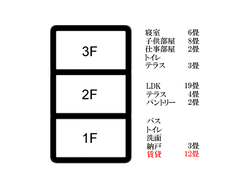 設計事務所Fとの打ち合わせ第3回目～セカンドプラン完成