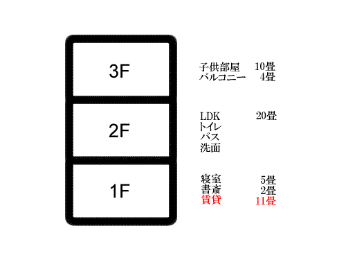 建築家Kさんとの打ち合わせ第2回目その2～ラフプラン見せてもらう