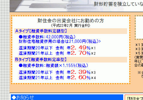 2010年2月のフラット35ローン金利は…