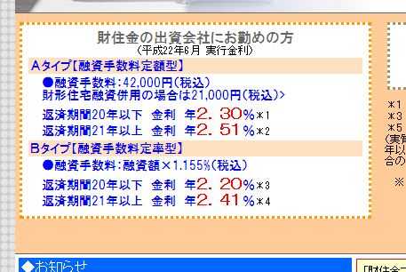 2010年6月のフラット35ローン金利は…