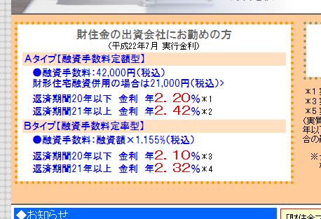 2010年7月のフラット35ローン金利は…