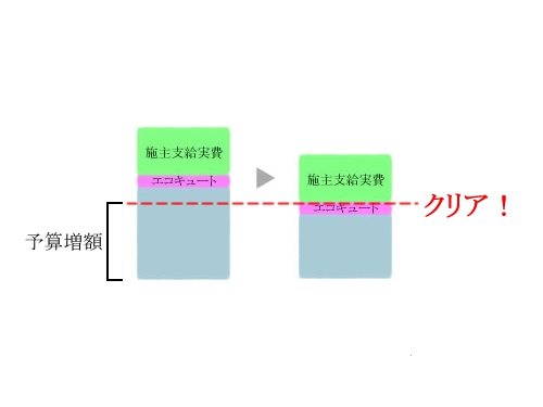 見積もり調整完了の連絡が来ました