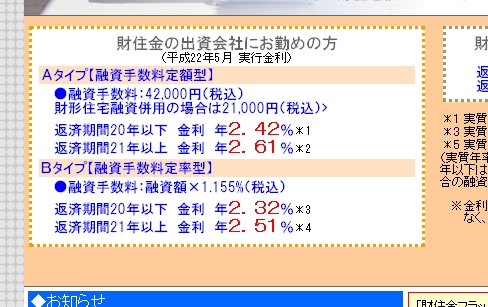 2010年5月のフラット35ローン金利は…