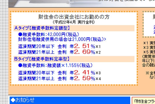 2010年4月のフラット35ローン金利は…