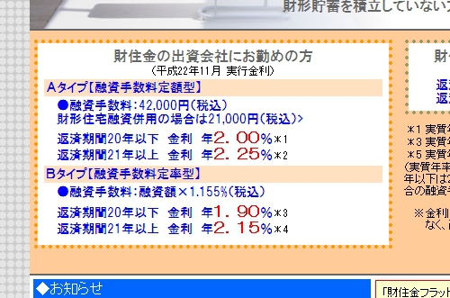 2010年11月のフラット35ローン金利は…