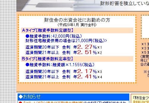 2011年1月のフラット35ローン金利は…