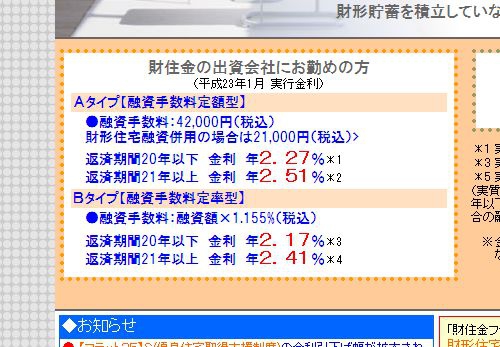 2011年1月のフラット35ローン金利は…