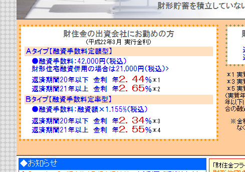 2010年3月のフラット35ローン金利は…