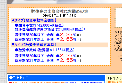 2011年2月のフラット35ローン金利は…