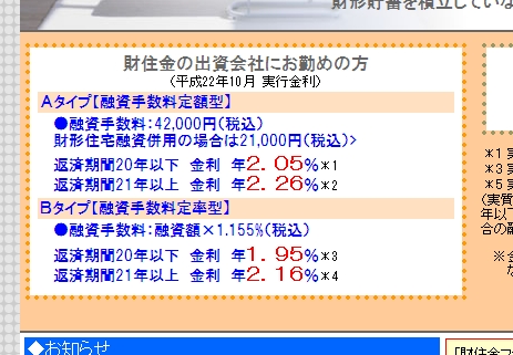 2010年10月のフラット35ローン金利は…