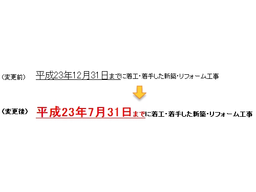 住宅エコポイント、7月末着工分で終了