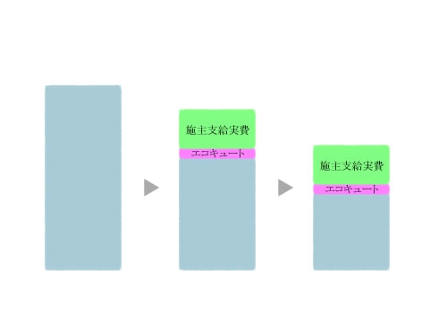 建築家Kさんとの打ち合わせ第13回目その2～第3回見積もり調整～工務店さんに直談判