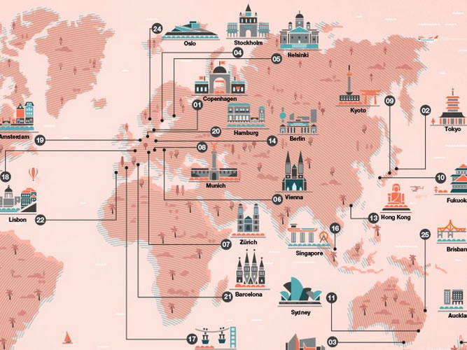 2位東京、9位京都、10位福岡