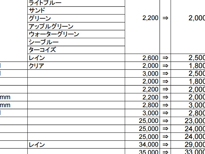 イッタラ・アラビアが値下がり